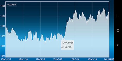 34.8 Billion KRW to USD – Won to US Dollars .